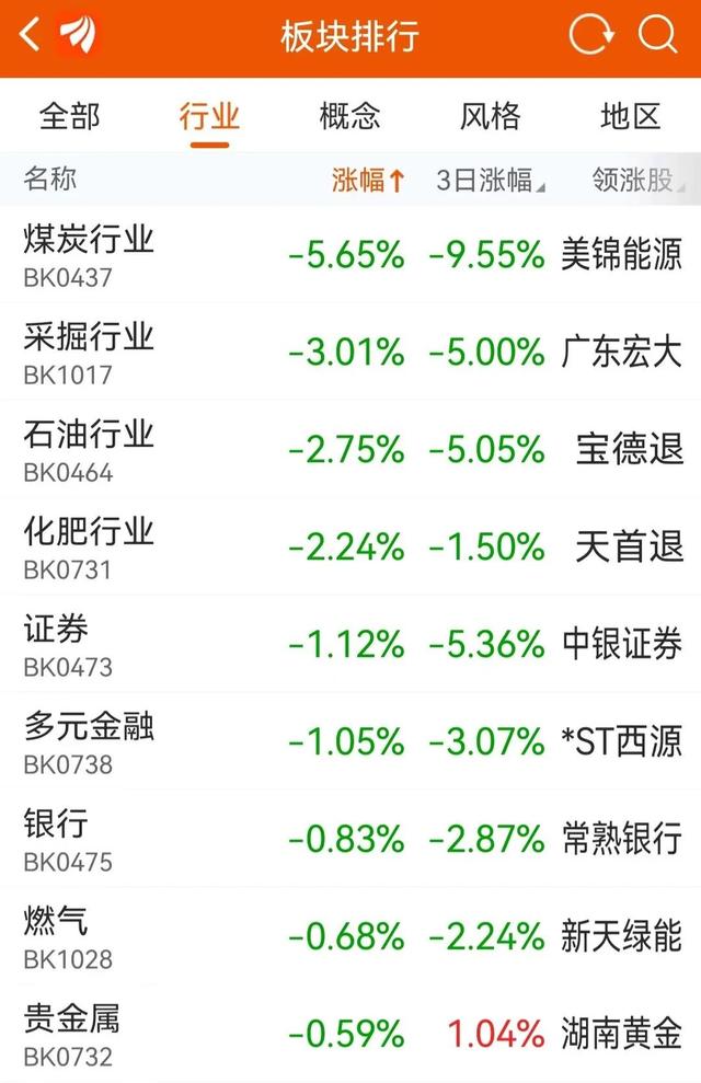 原油涨利好什么股票(原油涨利好什么股票好)