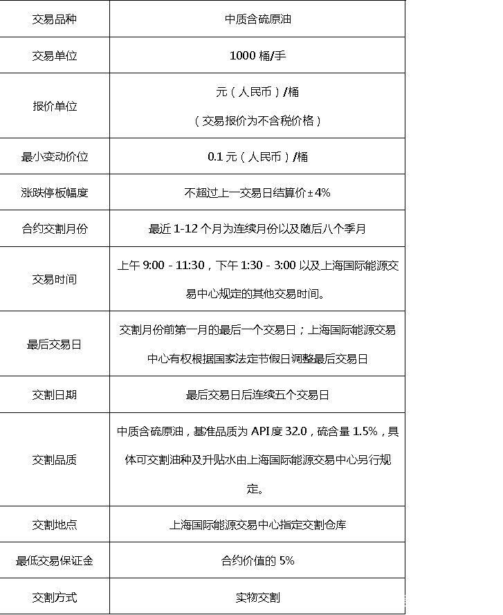 中国原油期货怎么开户(原油期货怎么开户不用花钱吗)