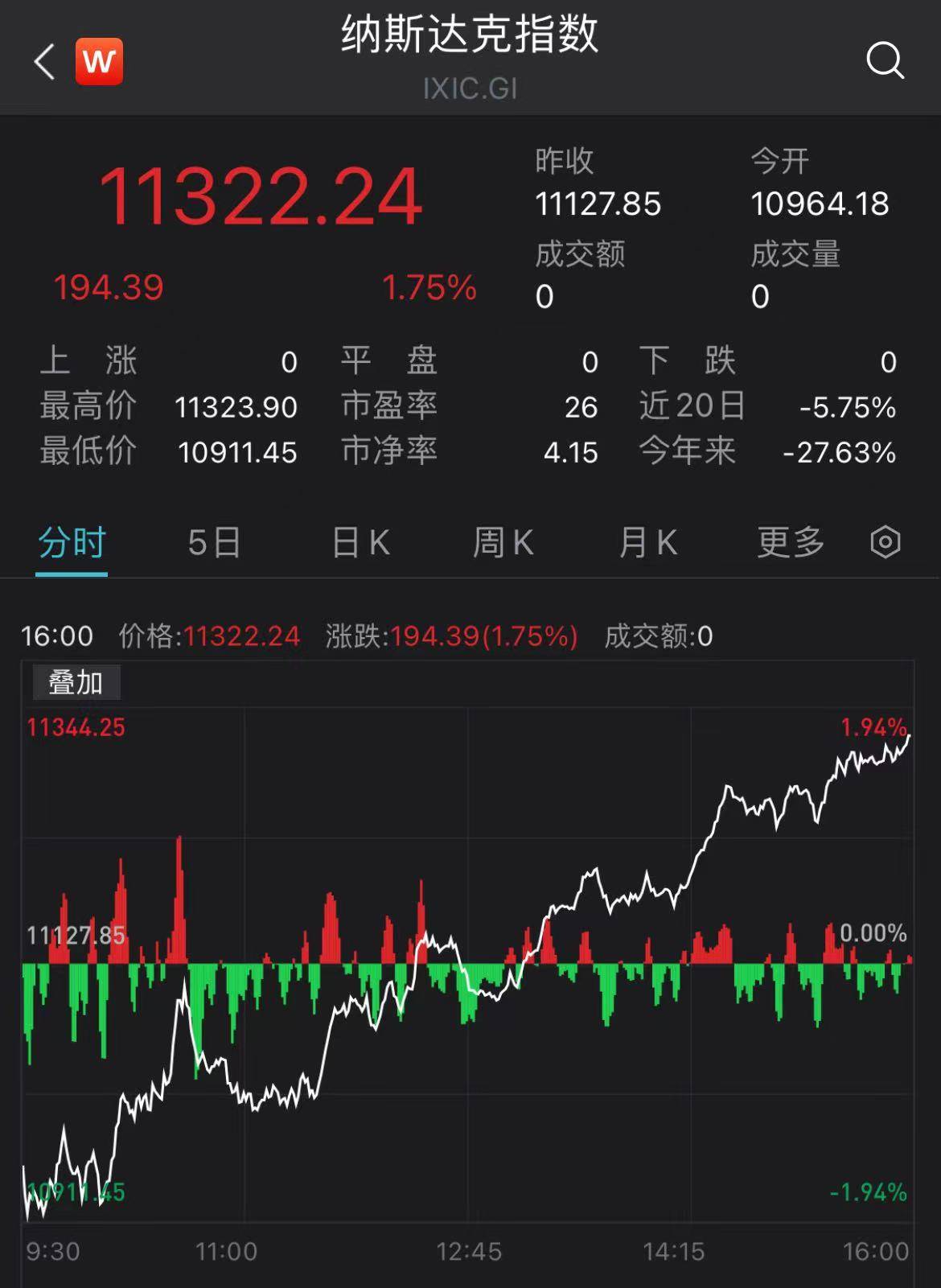 原油指数软件(原油行情分析软件)