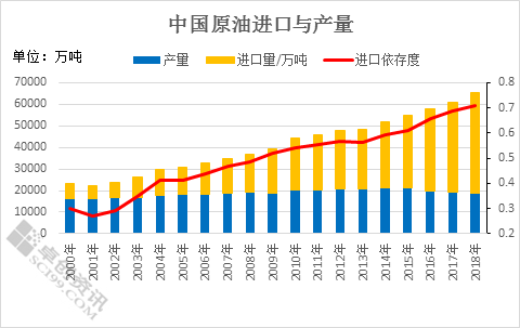 中国进口原油价格(中国进口原油价格构成)