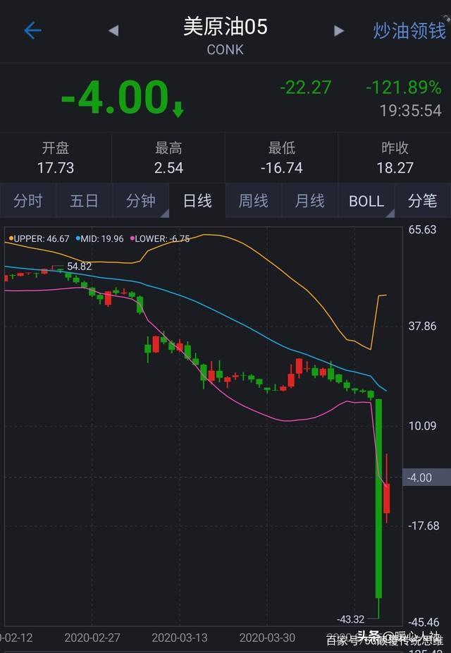 纳指期货原油宝(纳指期货30实时行情)