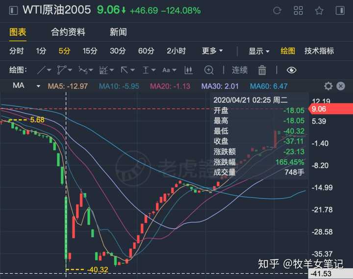 纳指期货原油宝(纳指期货30实时行情)