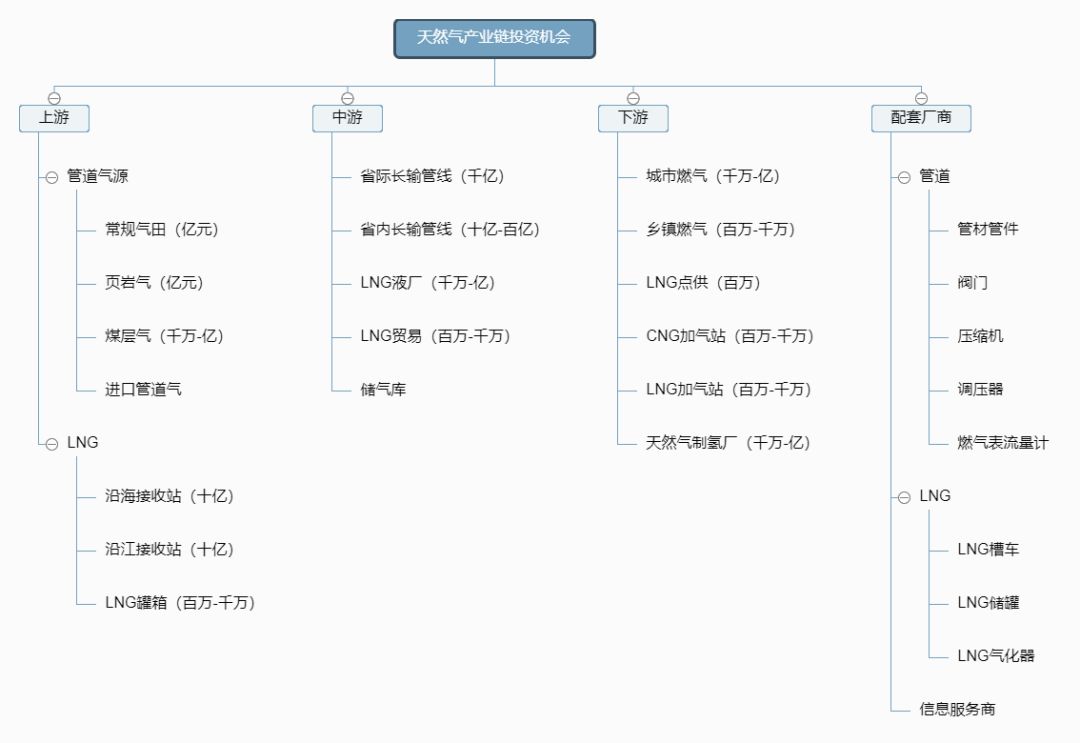 原油的产业链(原油的产业链是什么)