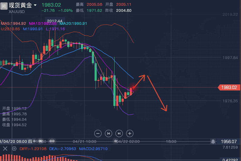 现货原油行情分析软件(现货原油行情分析软件有哪些)