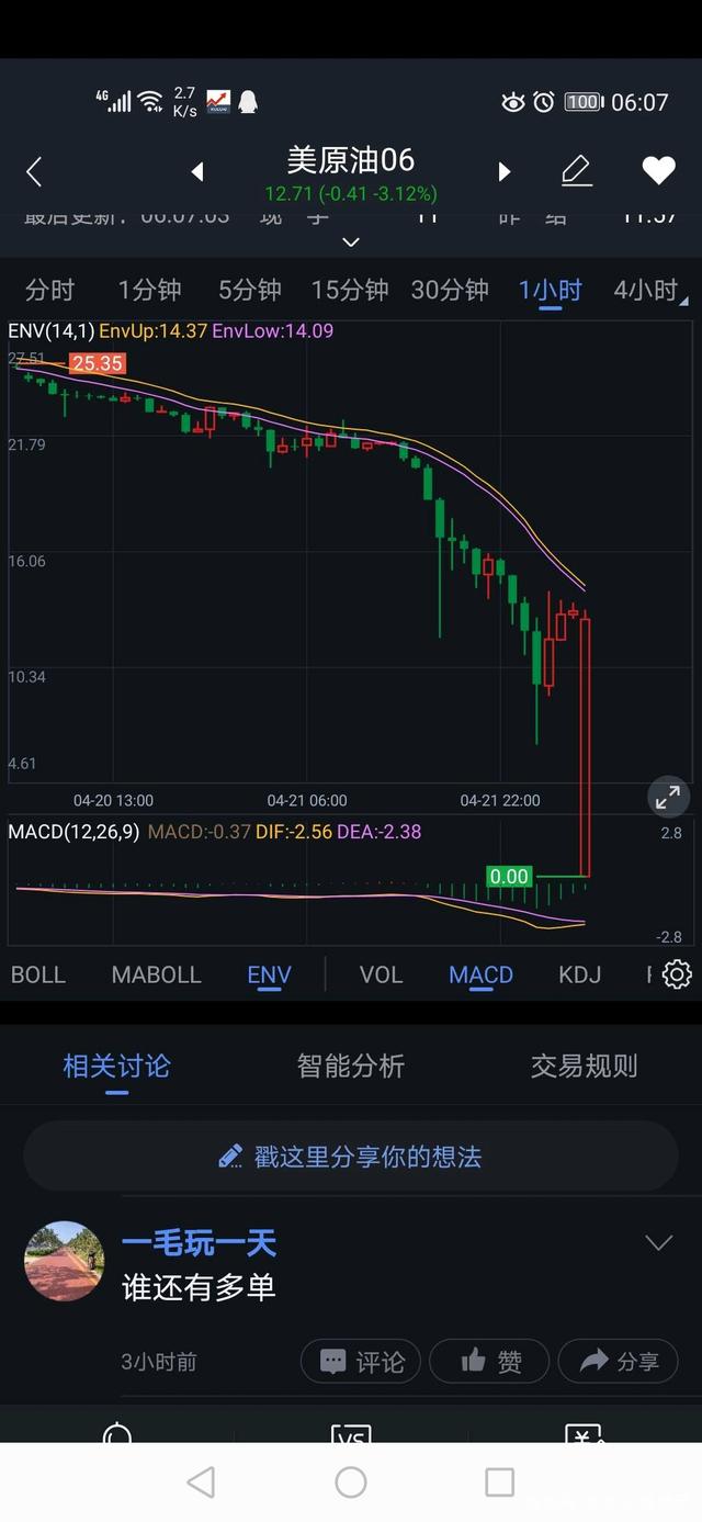 原油一点通(原油通证骗局)