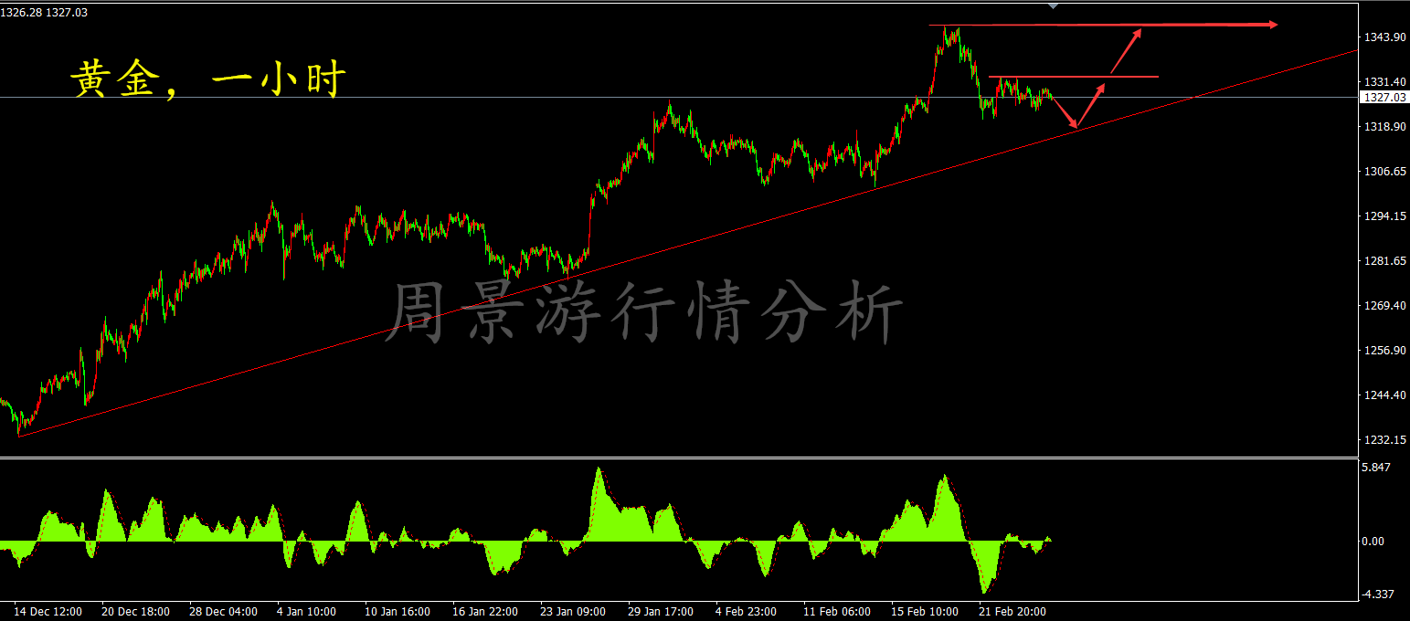 原油交易分析(原油交易行情分析)
