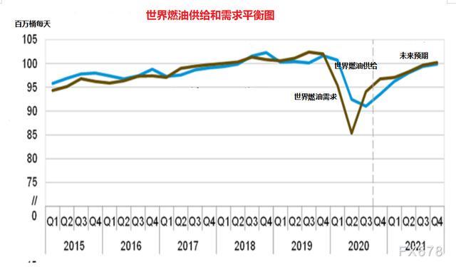 原油交易分析(原油交易行情分析)