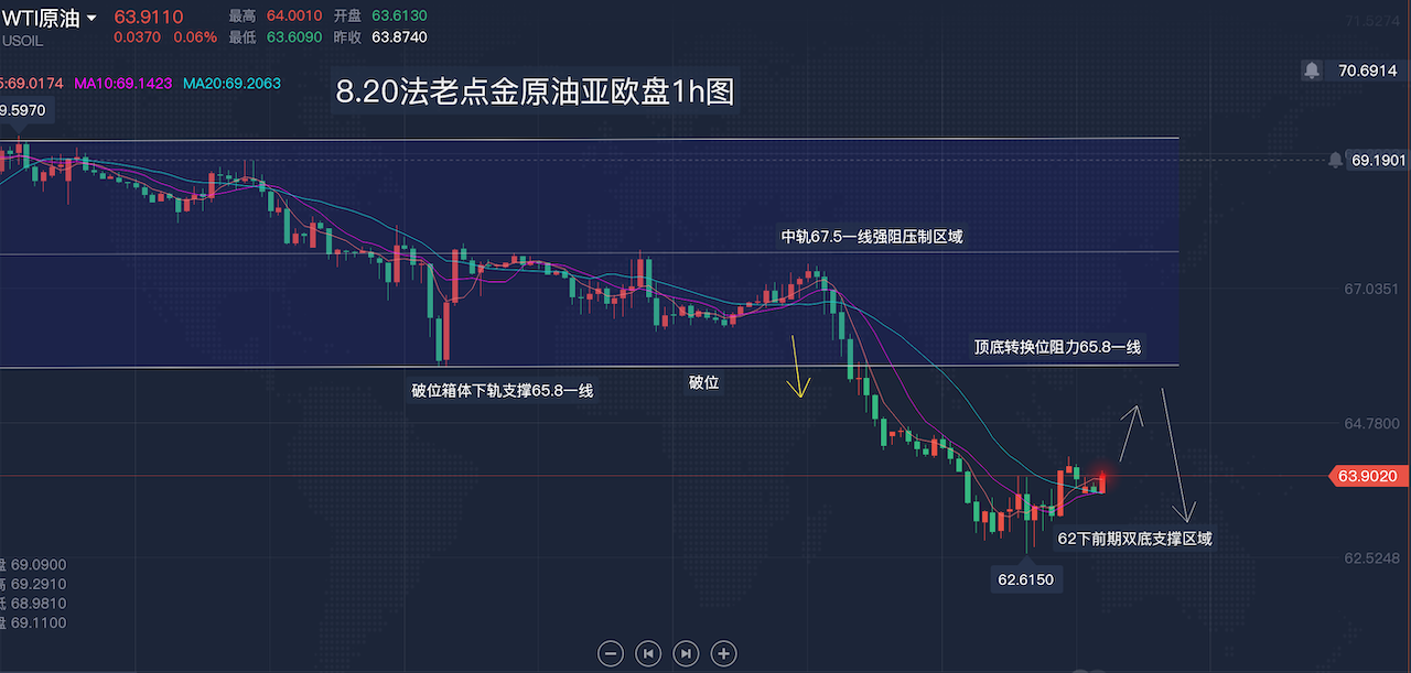 原油交易日(原油交易是24小时)