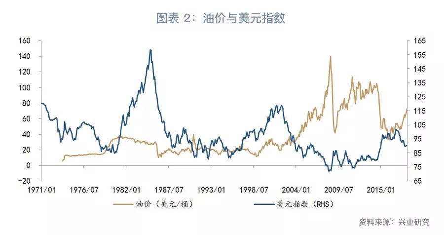 十年原油价格(原油近十年价格)