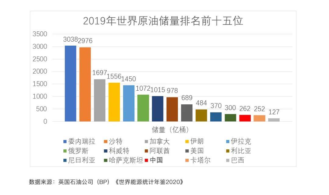 2017中国原油产量(2020年全国原油产量)