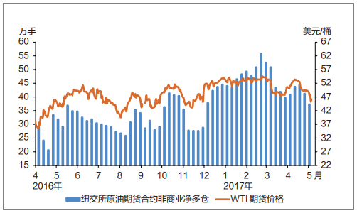 2017中国原油产量(2020年全国原油产量)