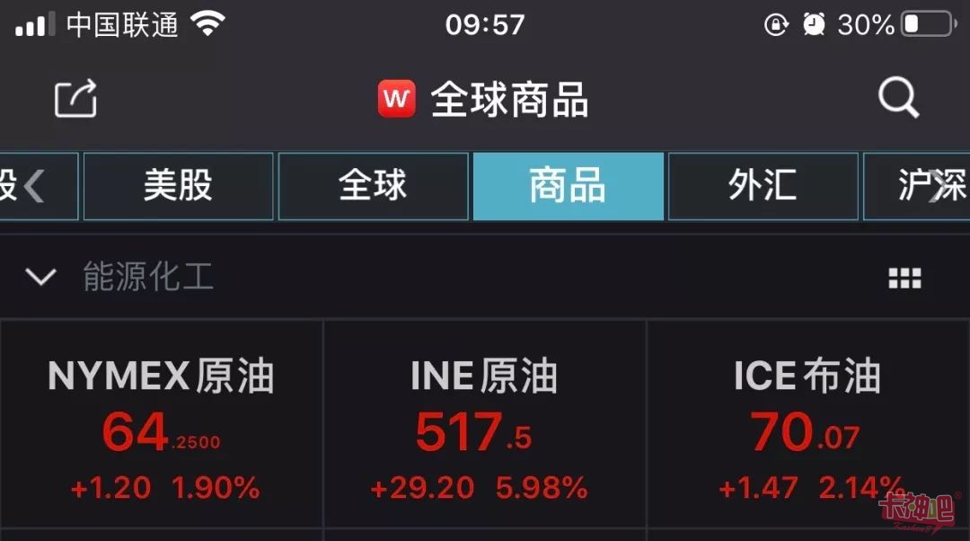 原油期货开通(原油期货开通条件5万)