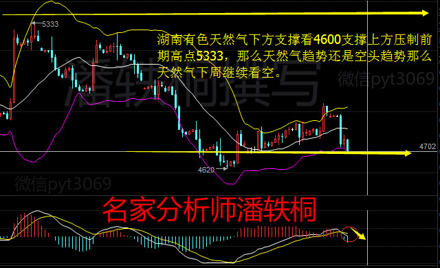 湖南有色原油(湖南有色股份有限公司)