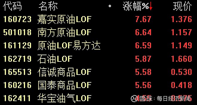 南方原油跟踪什么(501018南方原油跟踪的哪个)
