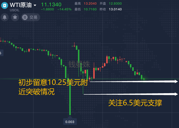 今晚原油操作建议(今晚原油大涨利空什么)