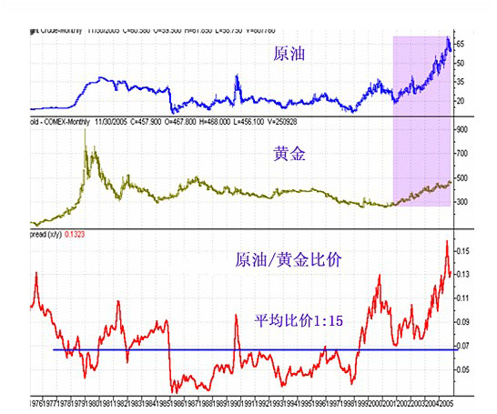 保税区原油(保税区原油现货增值税怎么交)