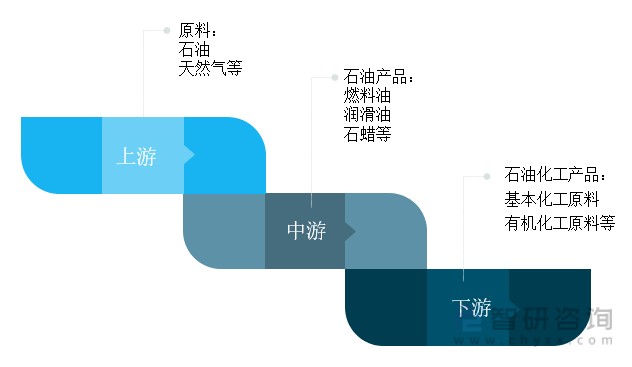 原油的产业链(原油的产业链包括)