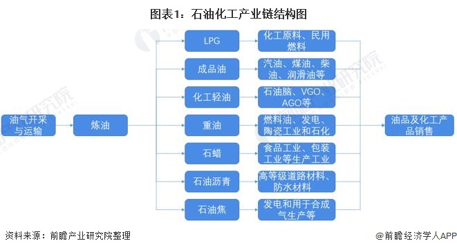 原油的产业链(原油的产业链包括)