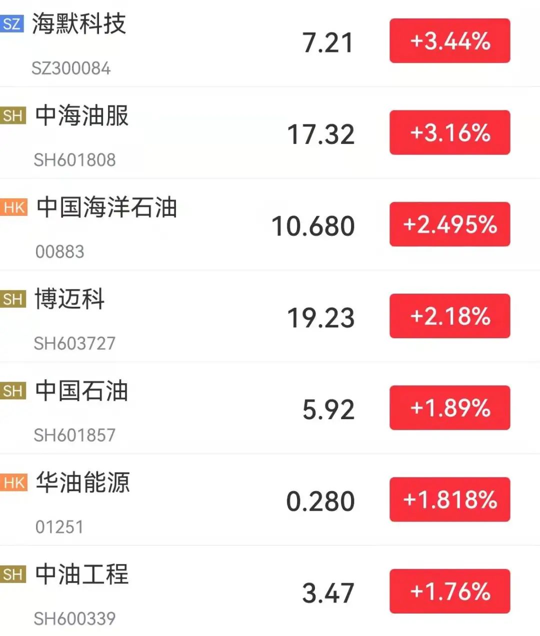 国际原油app(国际原油走势分析)