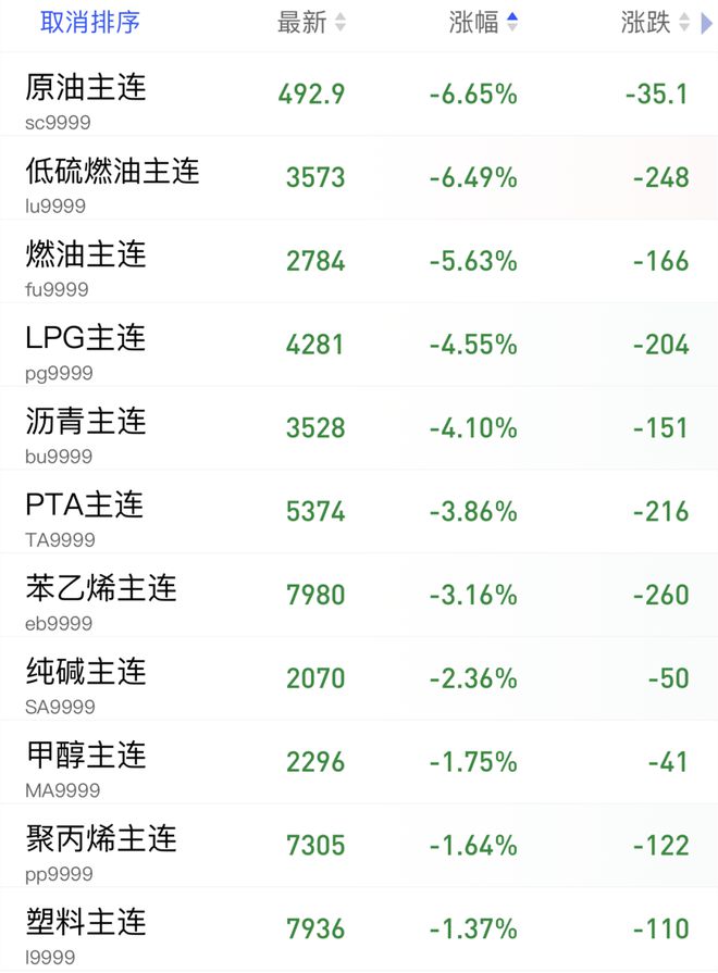 国际原油app(国际原油走势分析)