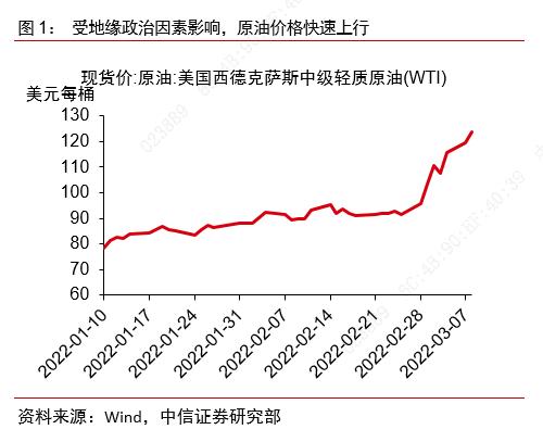 原油评价数据(原油数据公布网站)