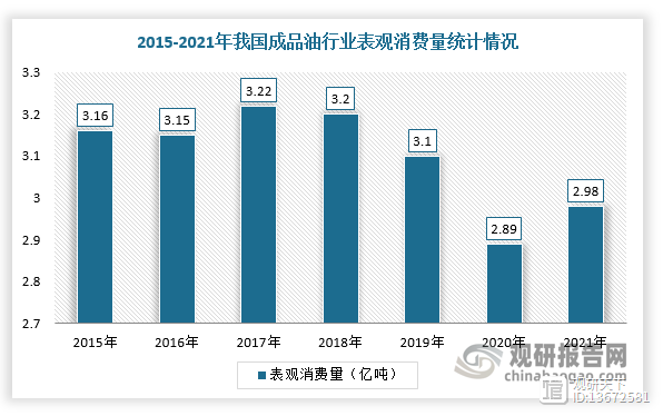 原油苯含量(石油苯的密度是多少)
