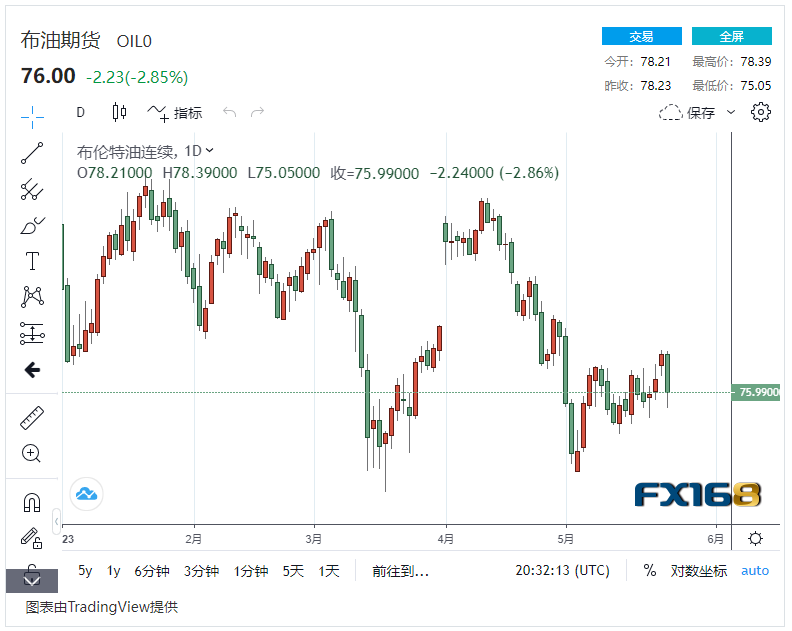 欧佩克原油价格(欧佩克原油价格今日)