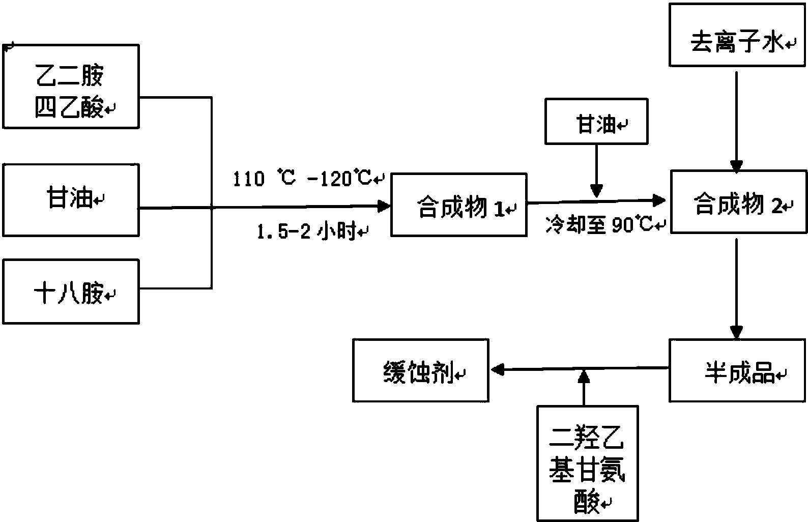 原油处理工艺(原油处理工艺流程图)