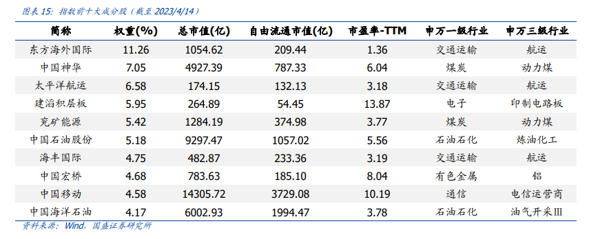 工行原油手续费怎么算(工行原油手续费怎么算的)