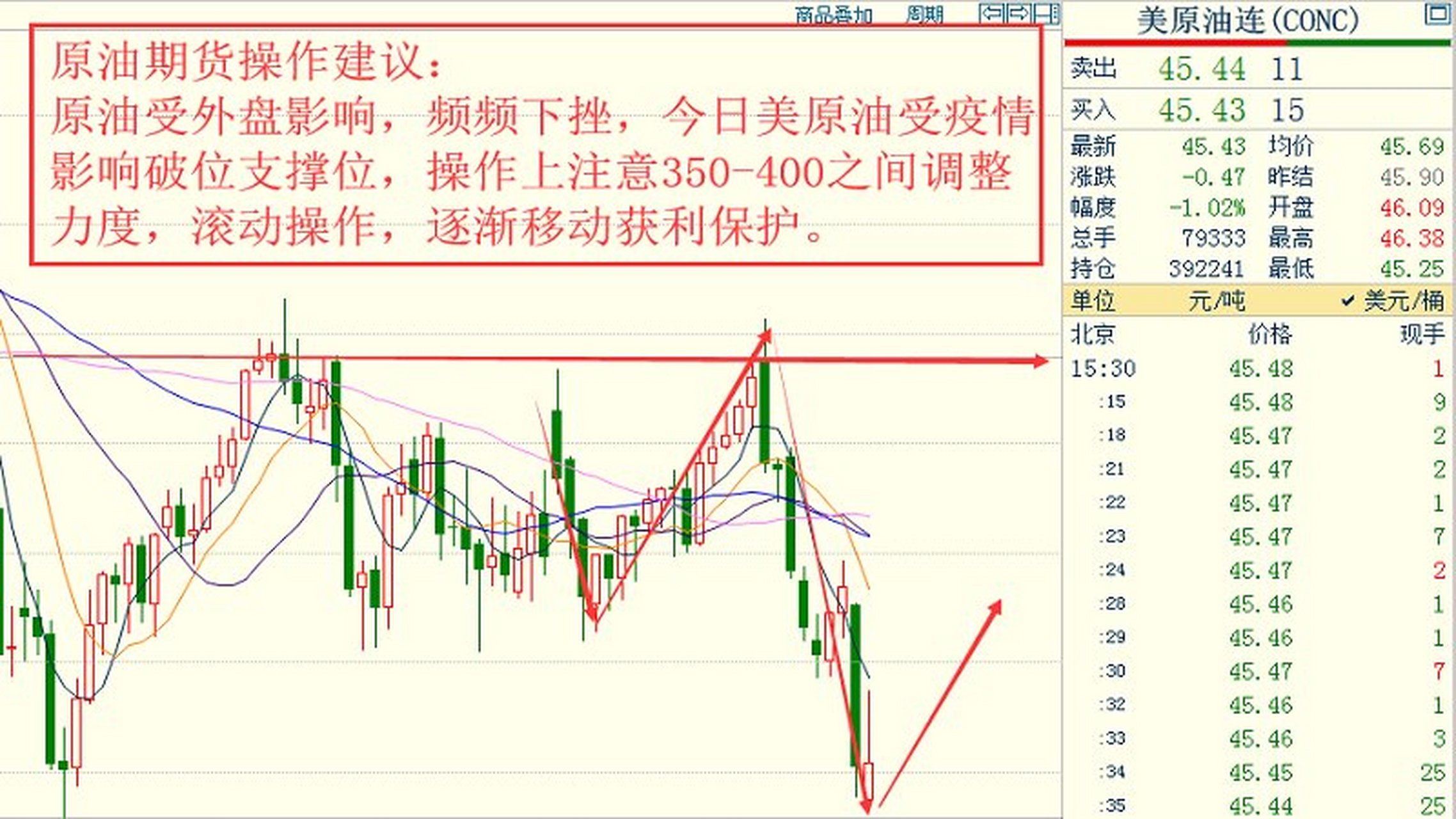 原油交易手续费是多少(原油手续费怎么算的怎么计算)