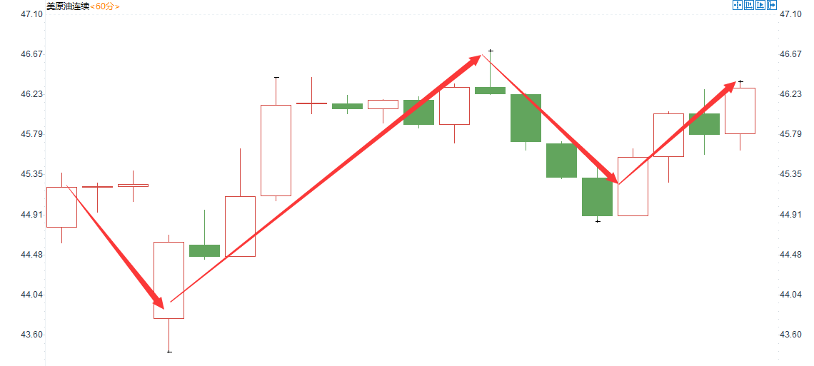 金裕原油(金裕源实业有限公司)