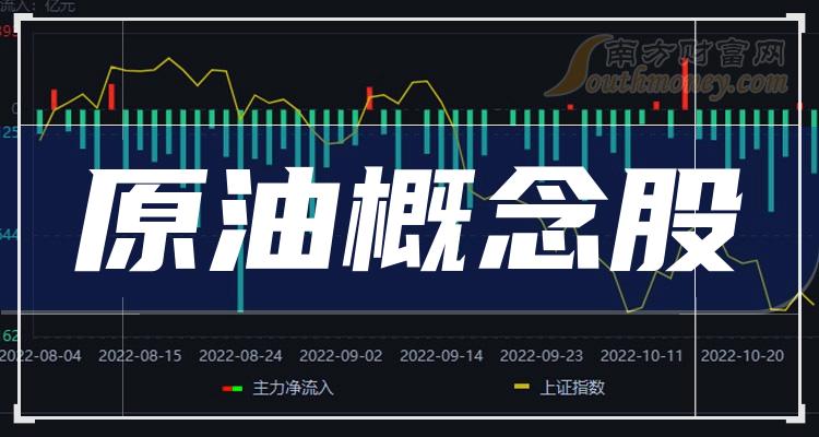 今日原油预测(今日原油操作建议及走势分析)