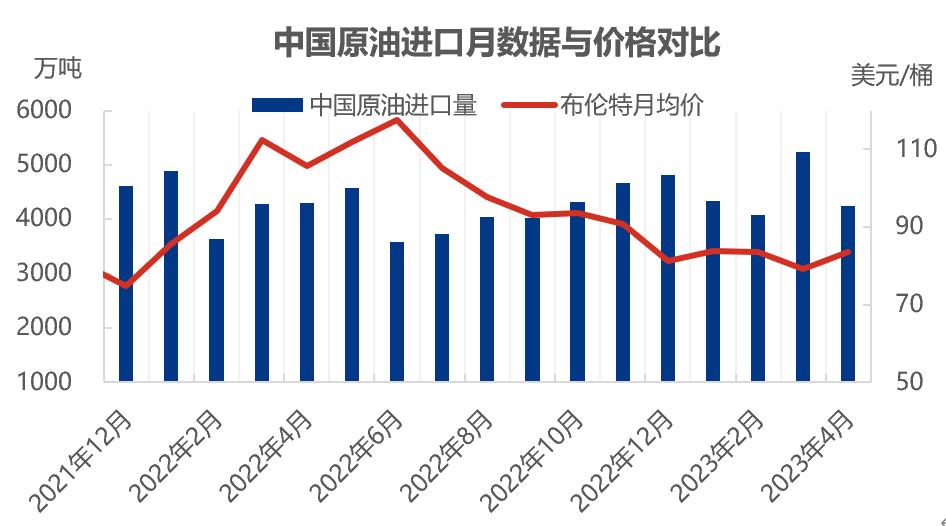 中国进口原油价格(中国进口原油价格表)