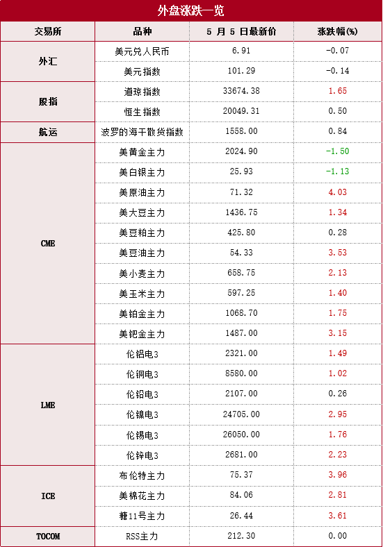 原油期货基金(原油期货基金代码查询)