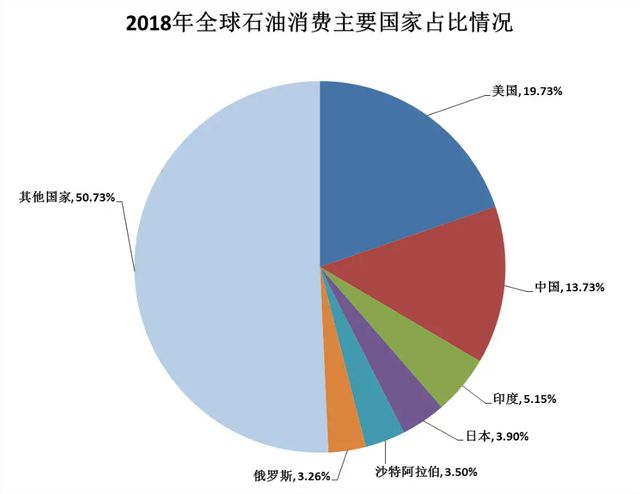 原油提炼成本(原油提炼出的成分比例)