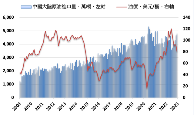 中国进口原油价格(中国进口原油价格看哪边的数据?)