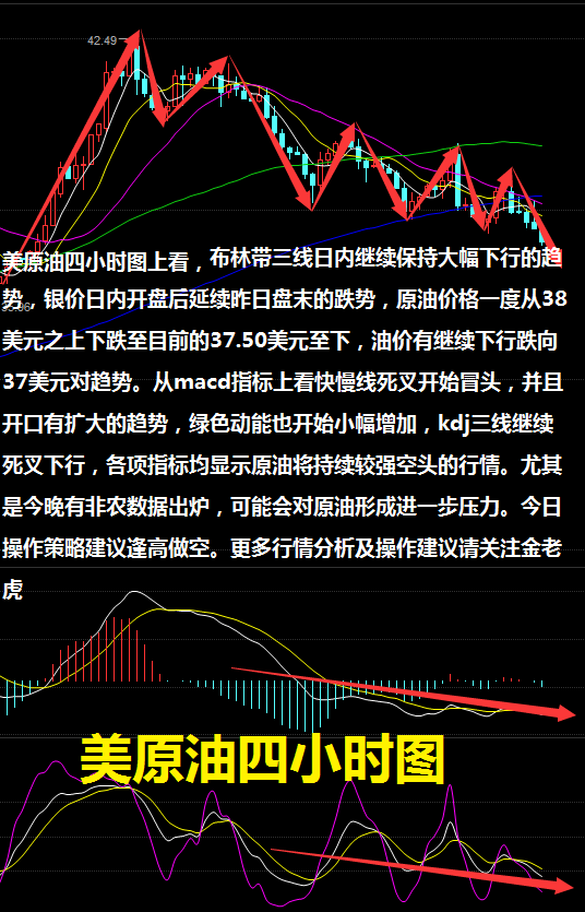 原油数据解读(原油数据公布网站)