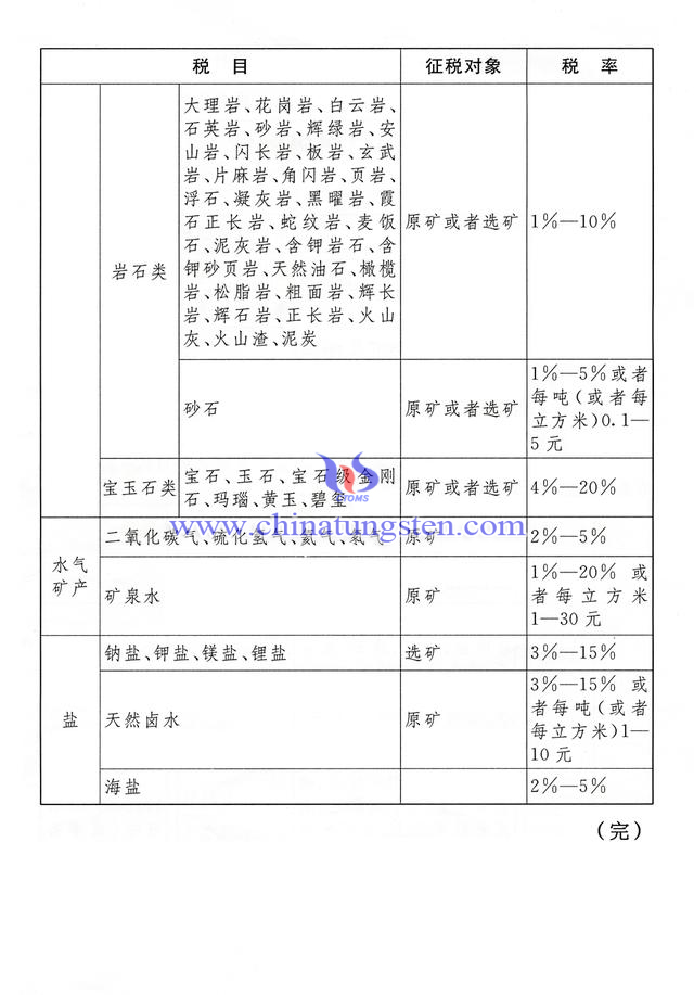 原油资源税税率(原油资源税计税方法)