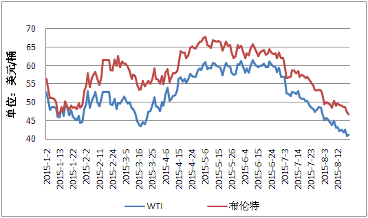 原油期货价格最新消息(原油期货价格最新消息今天)
