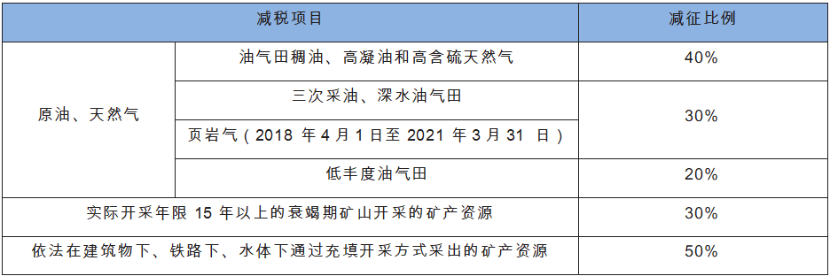 原油资源税税率(原油的资源税征税范围是)