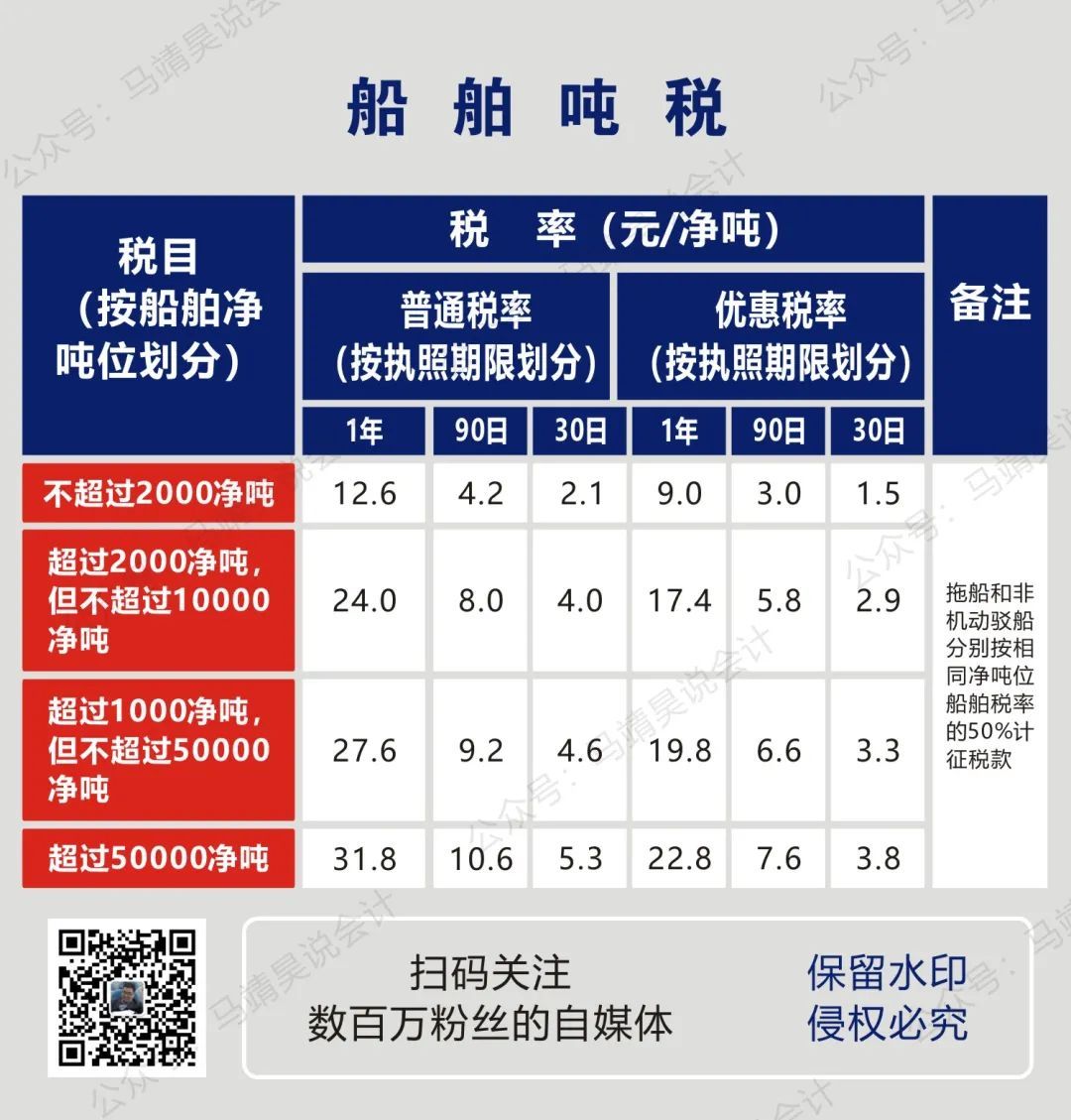 原油资源税税率(原油的资源税征税范围是)