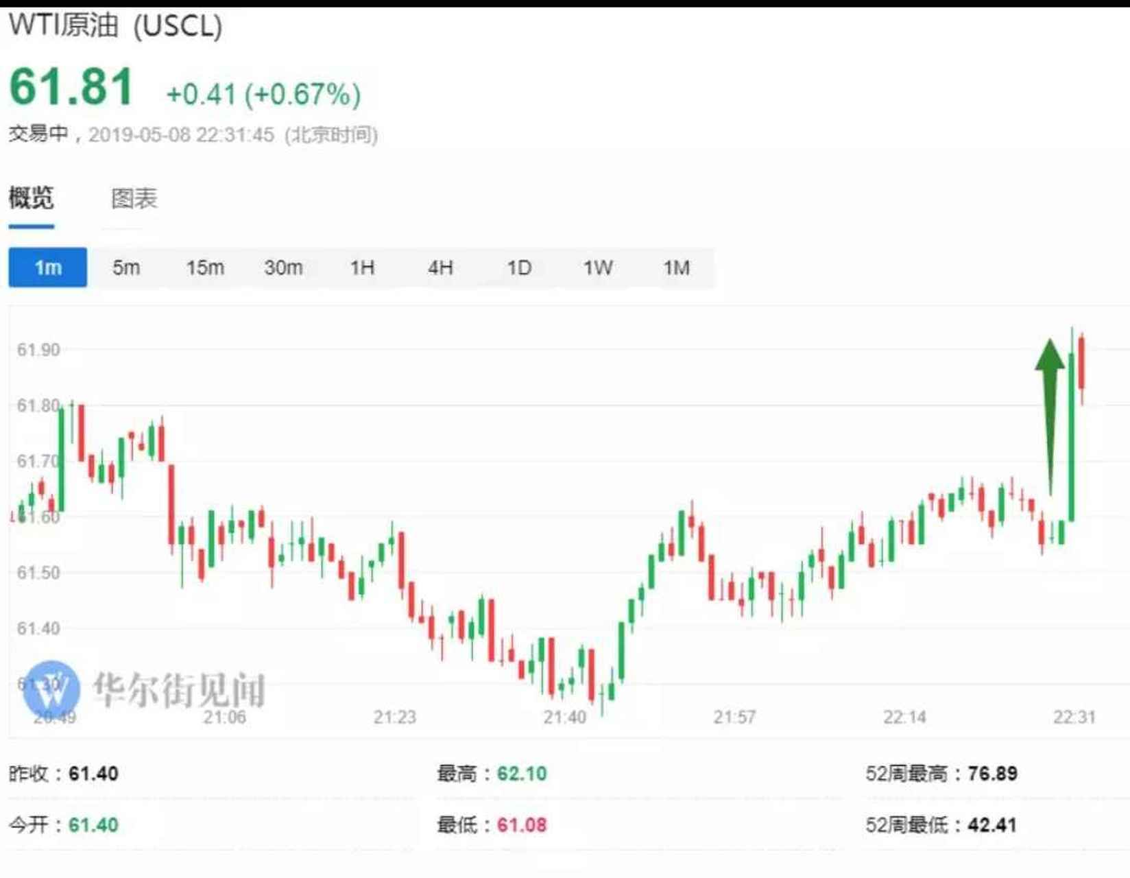 国际原油期货走势图(国际原油期货走势图实时行情)