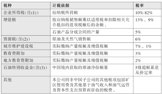 原油税率(原油税率增值税)