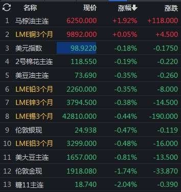 国际原油行情软件(国际原油走势app)