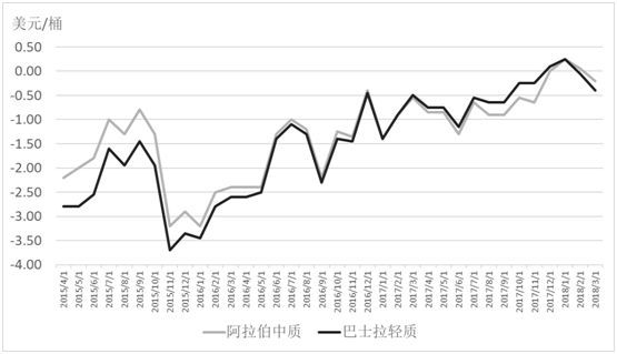 原油交割价格(原油交割价格表)