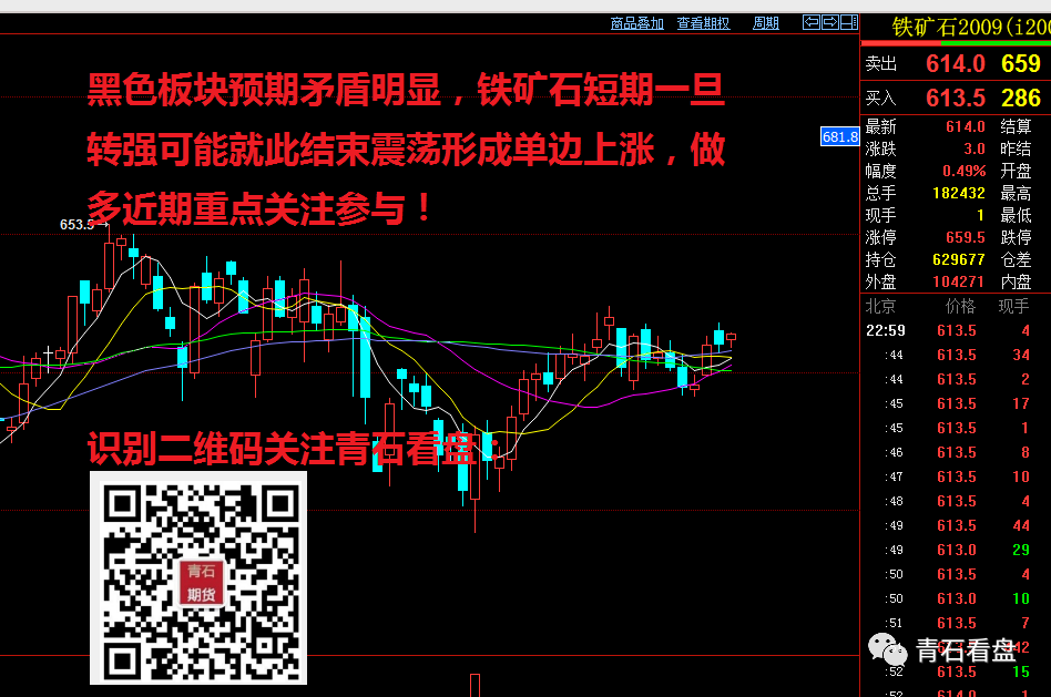 原油下载什么看盘软件(查看原油股票用什么软件)