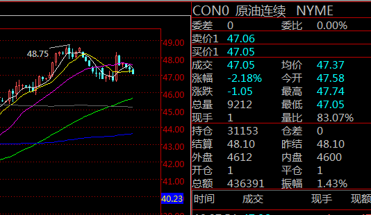 利空原油是什么意思(利空是不是代表着买入?)