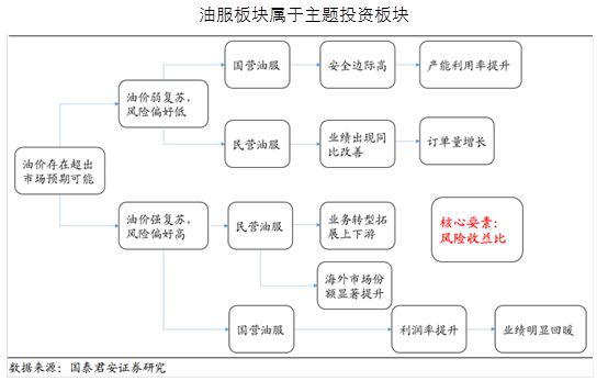 原油的产业链(原油的产业链分析)