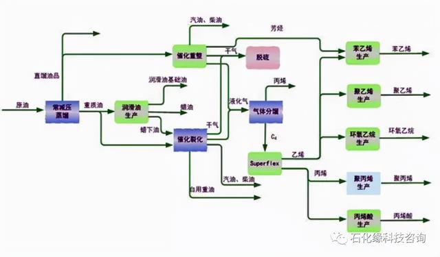 原油的产业链(原油的产业链分析)