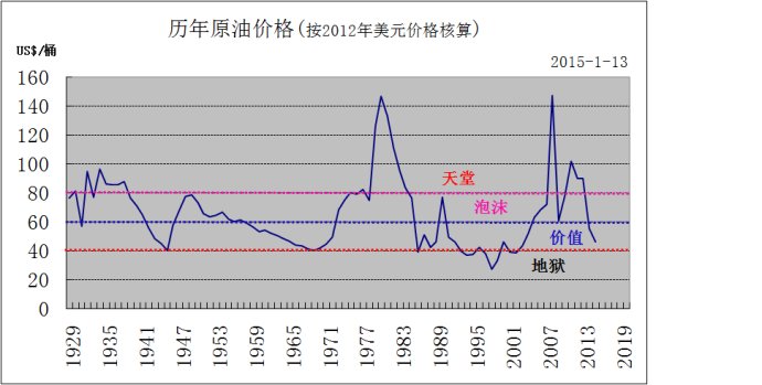 国际原油价格表(国际原油价格表最新)